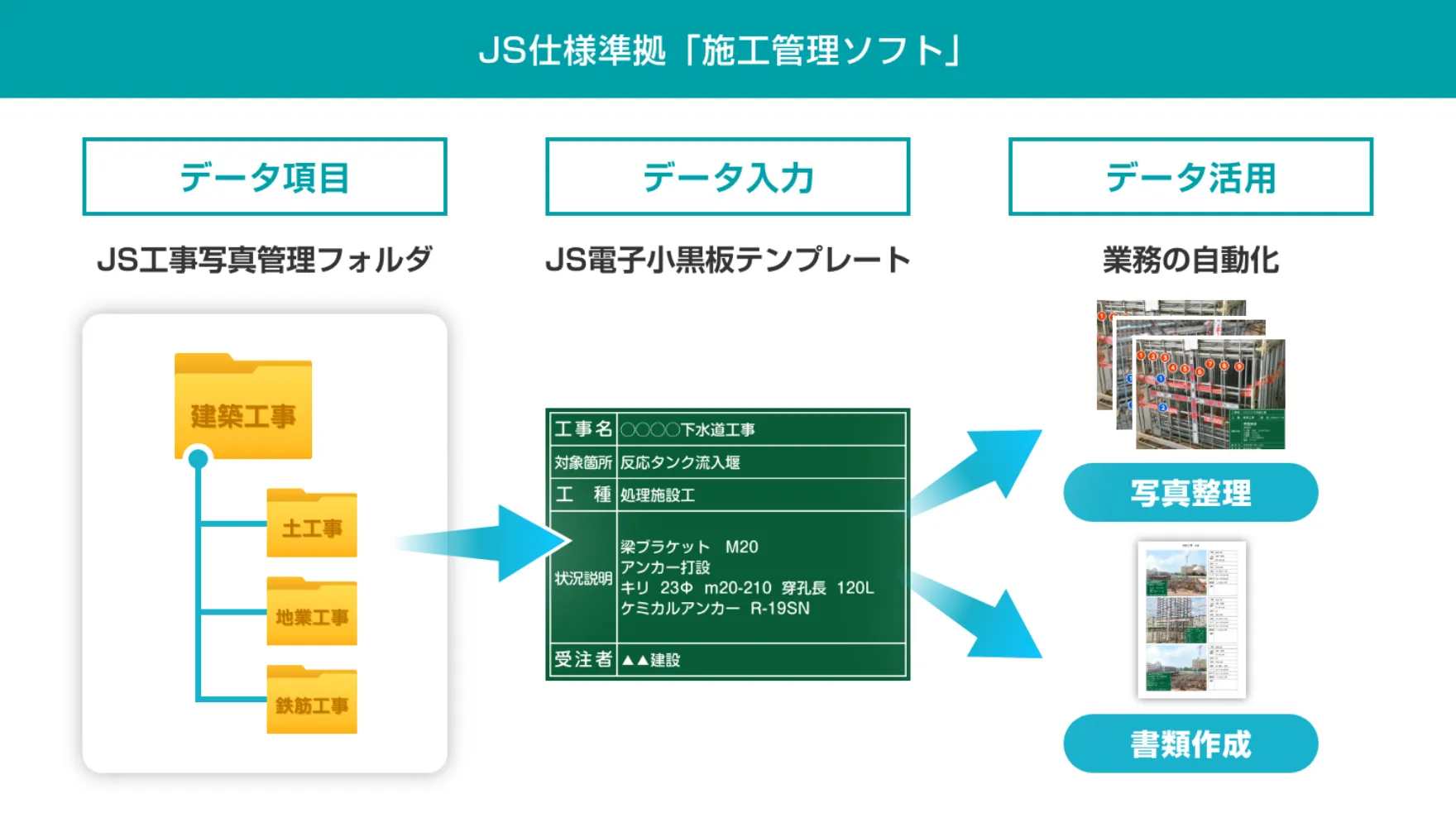 JS仕様準拠「施工管理ソフト」
